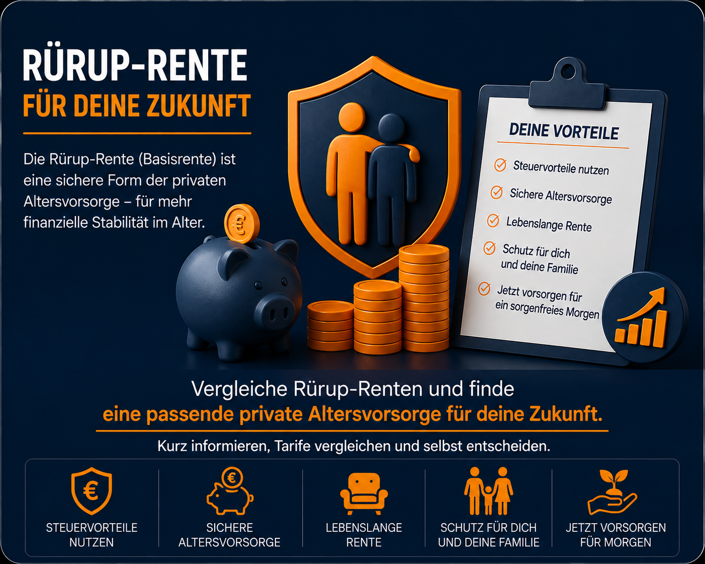 Rürup-Rente
